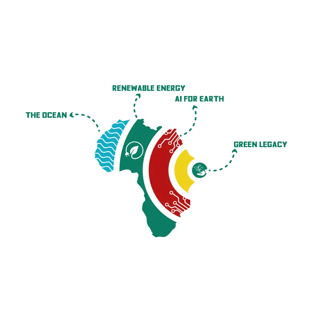 Africa Climate Summit 2 9